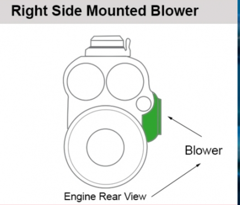 Where A Right Hand Detroit Diesel 671 Blower Mounts On The Engine
